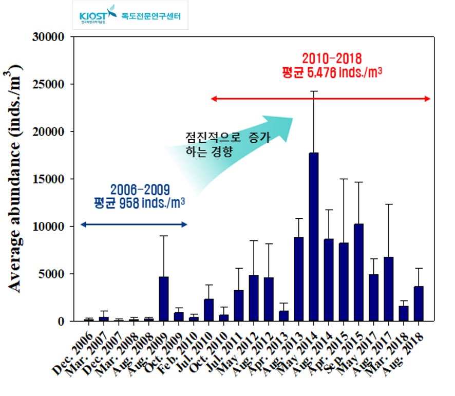 독도 울릉도 및 주변해산들을 포함하는 울릉분지 3차원 해저지형도