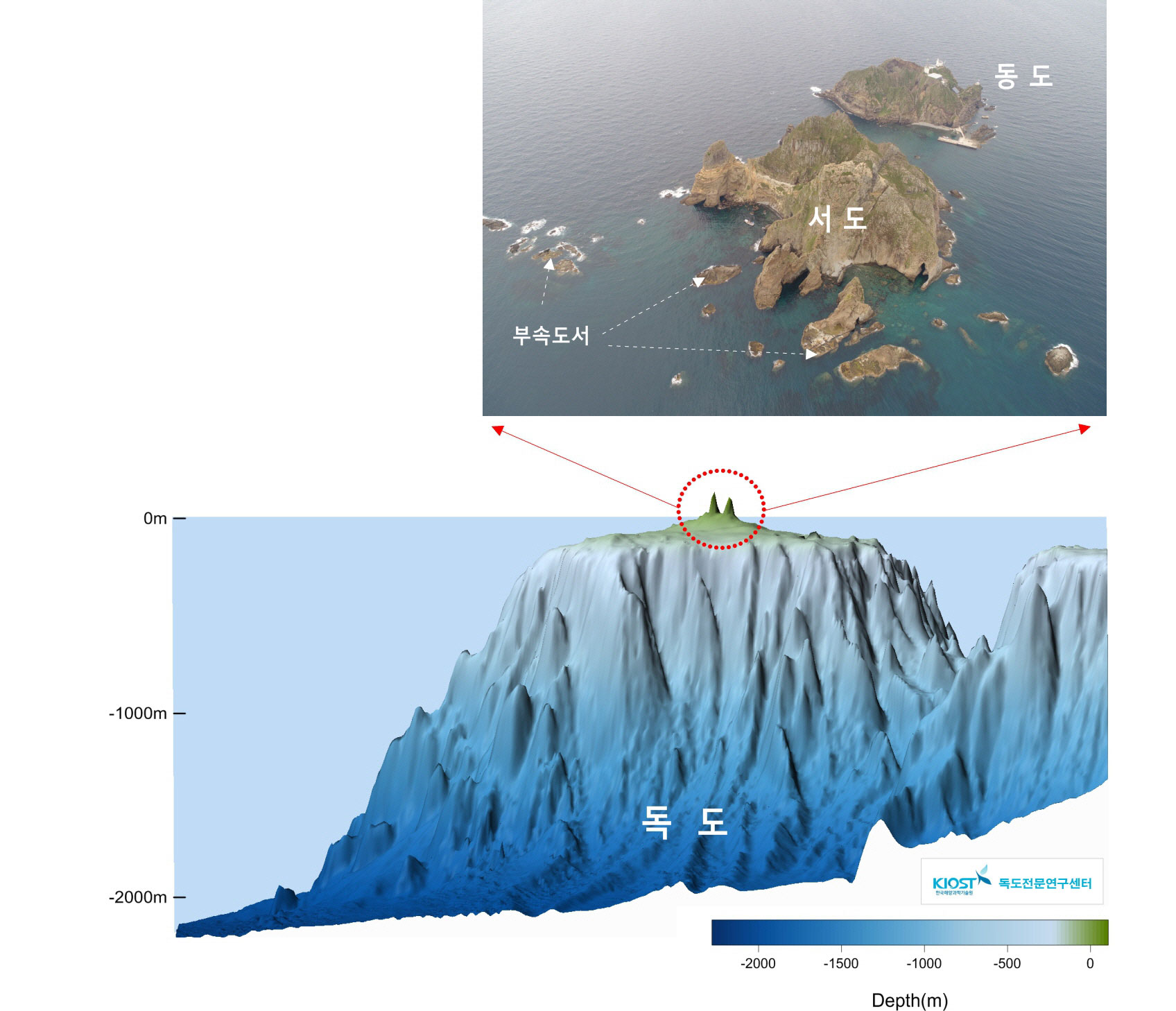 독도 화산체 3차원 지형도 및 해수면 위 동도와 서도