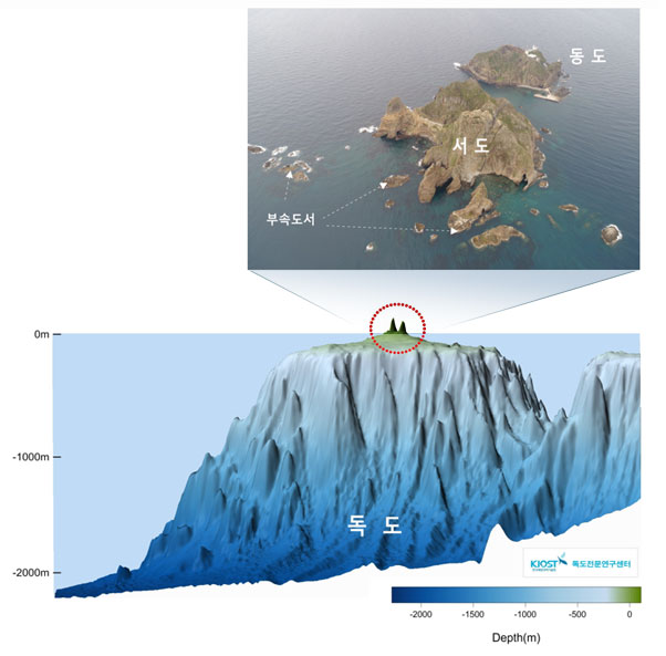 독도의 형성