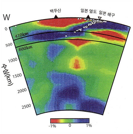 그림 2. 일본 해구에서부터 동해 및 한반도 하부로 섭입되는 해양지각 (하얀 원을 포함한 파란색 부분)과 그 주변에 상대적으로 뜨거운 맨틀(붉은 색, 마그마가 형성될 가능성이 있는 부분)과  차가운 맨틀(파란색). 하얀 원: 지진 발생 지점, 검은 삼각형: 활화산(Zhao and Eiji, 2009)